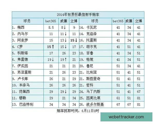 世界杯竞猜赔率变化解析及对赛果预测的深度影响研究