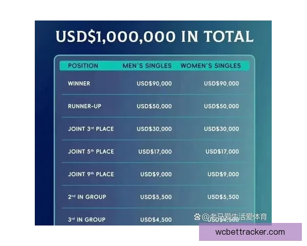 世界杯精彩对决尽在竞猜平台实时下注赢取丰厚奖励