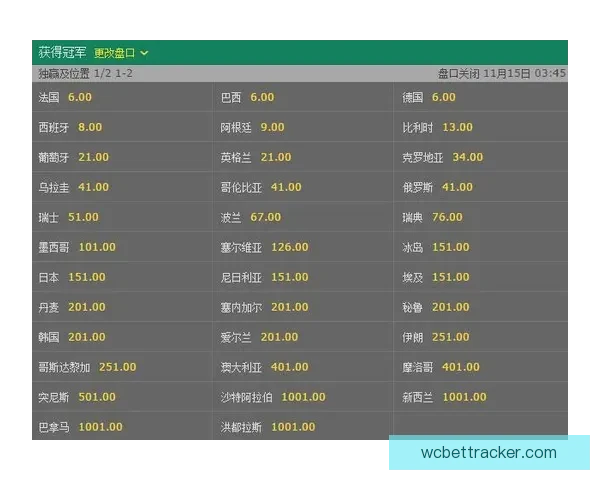世界杯体育竞猜赔率分析：如何把握投注机会提高胜率