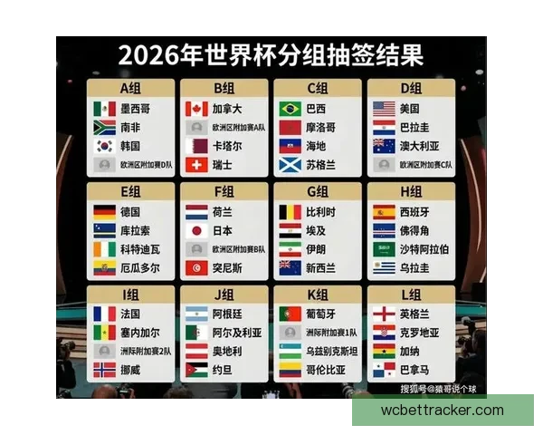 2026世界杯最新盘口深度解析及球队胜负趋势预测
